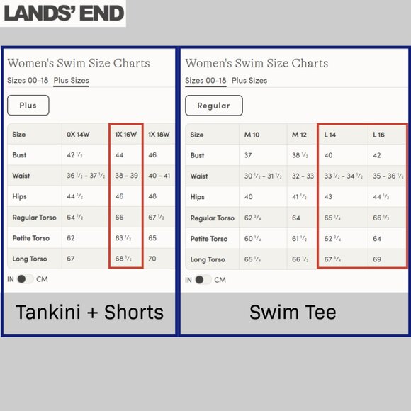 Plus 3-Piece Lands’ End Swim Set 16W/L — Tankini Rash Guard Board Shorts - Picture 13 of 13